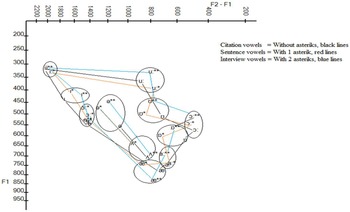 Figure 0