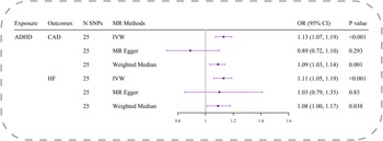 Figure 0