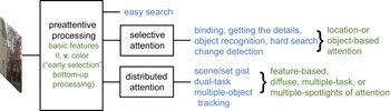 Figure 0