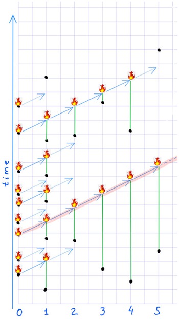 Figure 0