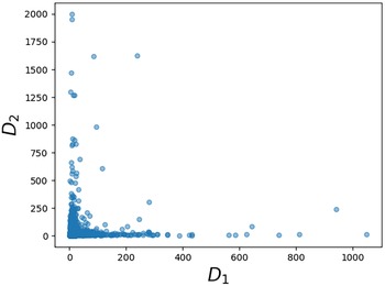 Figure 0