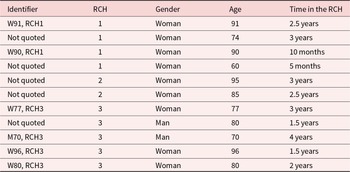 Figure 0