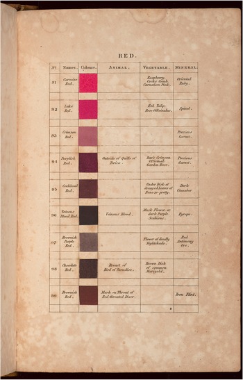 Figure 0