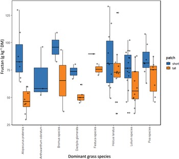 Figure 12