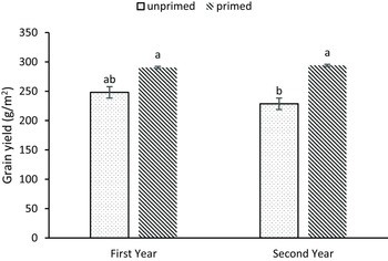 Figure 11