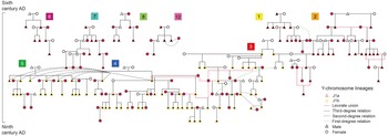 Figure 0