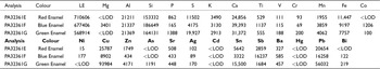 Figure 6
