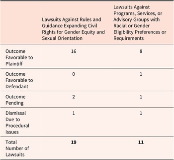 Figure 0