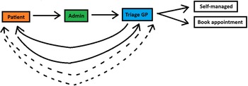 Figure 0