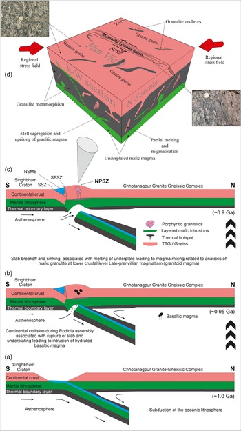 Figure 11