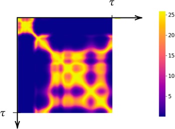 Figure 13