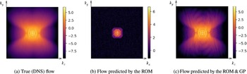 Figure 15