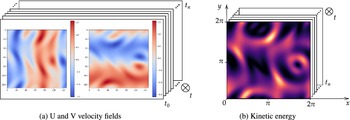 Figure 0