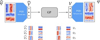 Figure 10