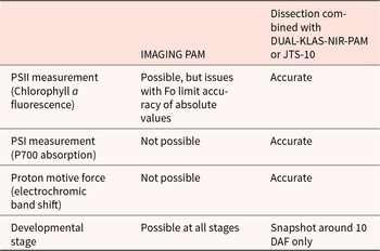 Figure 7