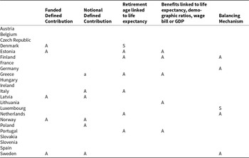 Figure 15