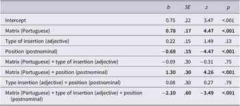 Figure 12