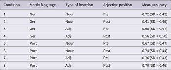 Figure 11