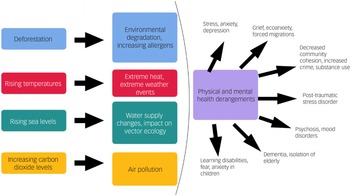 Figure 0