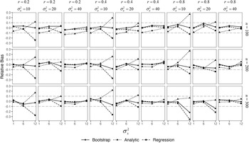 Figure 12