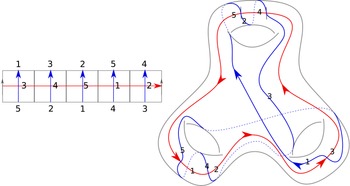 Figure 0