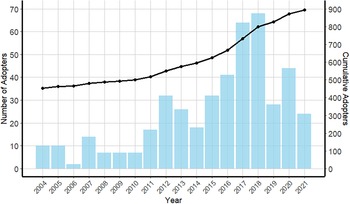 Figure 4