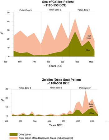 Figure 13