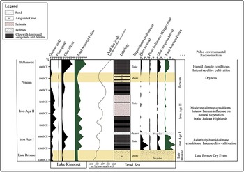 Figure 16