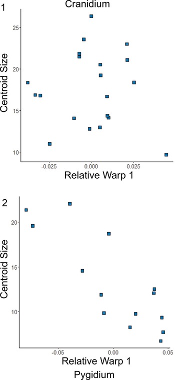 Figure 22