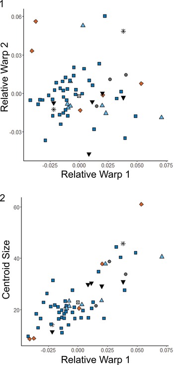 Figure 25