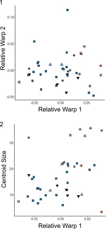 Figure 27
