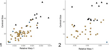 Figure 20