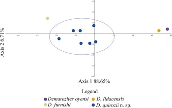 Figure 14