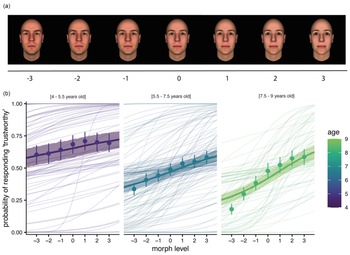 Figure 0