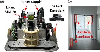 Figure 7