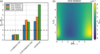 Figure 13