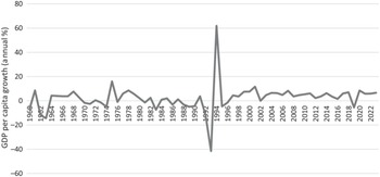 Figure 0