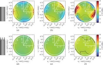 Figure 14