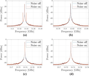 Figure 13