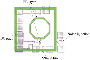 Figure 7