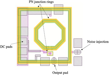 Figure 6