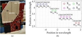 Figure 19