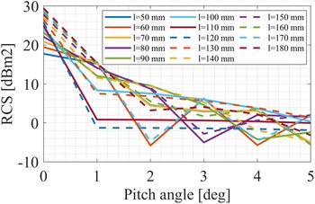 Figure 16