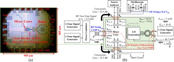 Figure 12