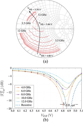 Figure 9
