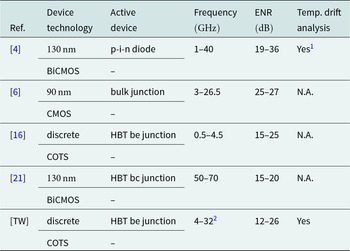 Figure 18