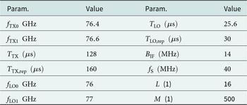Figure 13
