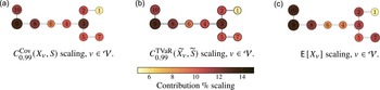 Figure 16