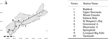 Figure 12