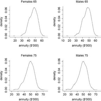 Figure 17